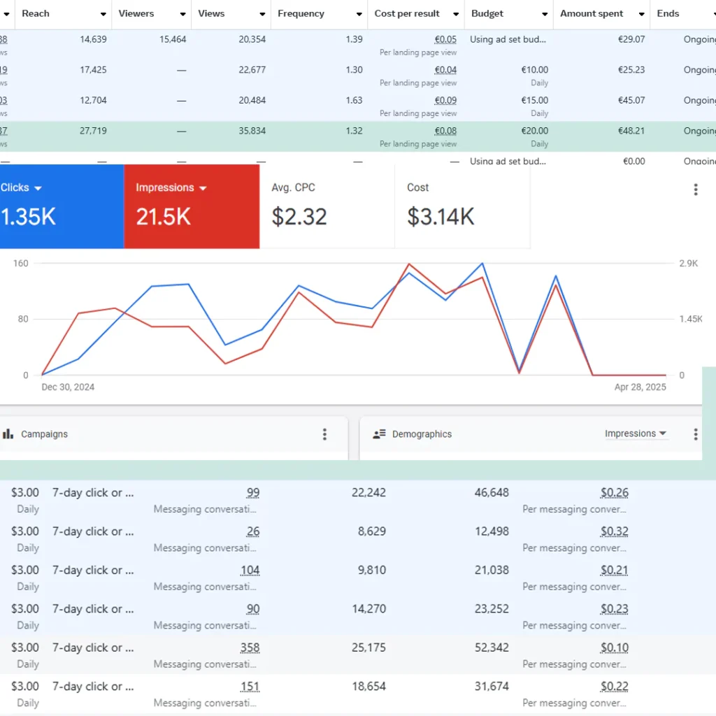social media marketing services